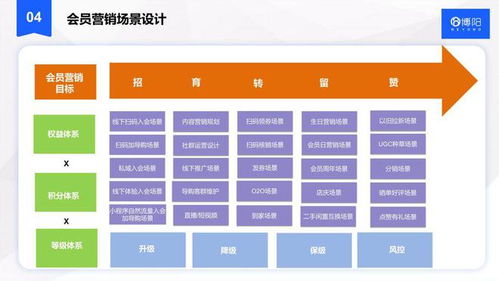 会员管理系统 提升您企业的竞争力