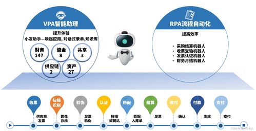 企业级bi应用与实践2 用友erp 以nc系列产品为例