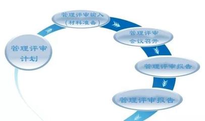 体系管理系统-助力企业实现ISO体系管理规范化、标准化、软件化